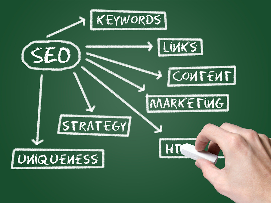 Growing your online presence with the help of an effective, SEO-friendly website
